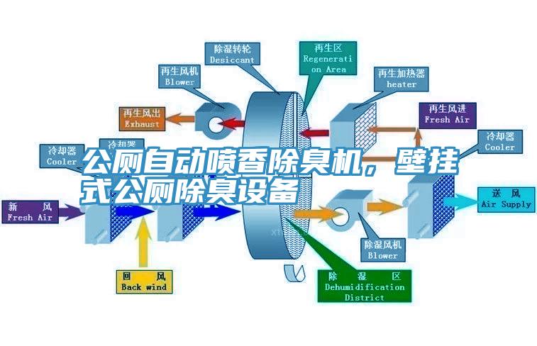 公廁自動(dòng)噴香除臭機(jī)，壁掛式公廁除臭設(shè)備