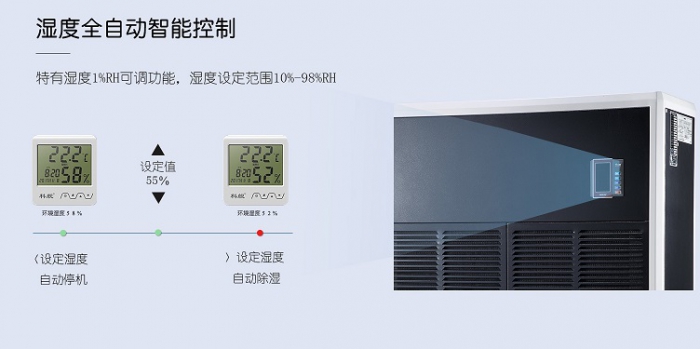 攤青記得使用除濕機