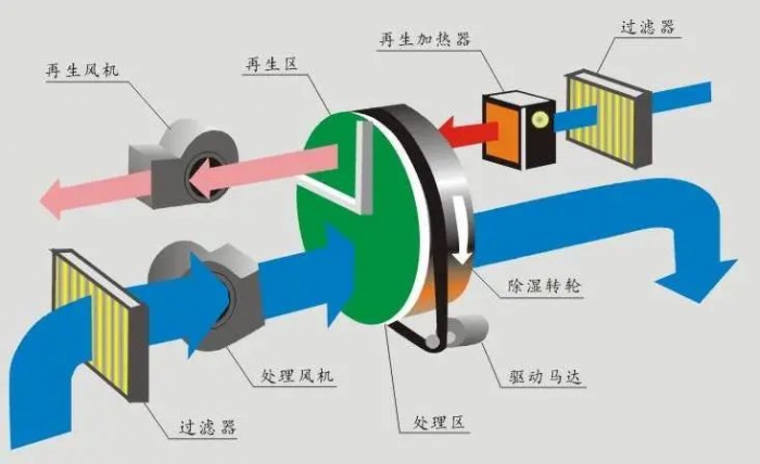 三伏天，智能機器人地下停車庫的防潮