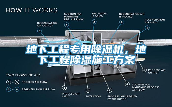 地下工程專用除濕機(jī)，地下工程除濕施工方案