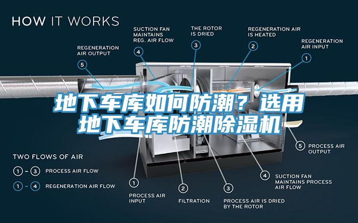 地下車庫如何防潮？選用地下車庫防潮除濕機