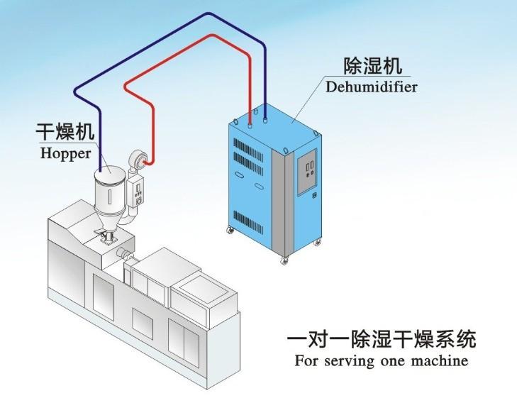 哪個(gè)牌子的除濕機(jī)好？品質(zhì)與服務(wù)不可缺其一