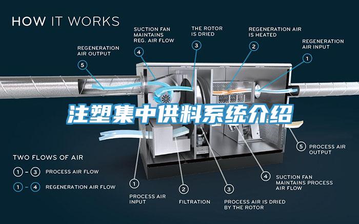 注塑集中供料系統介紹