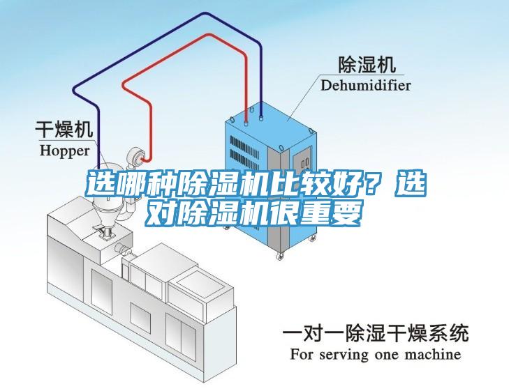 選哪種除濕機(jī)比較好？選對(duì)除濕機(jī)很重要