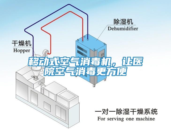 移動式空氣消毒機，讓醫院空氣消毒更方便