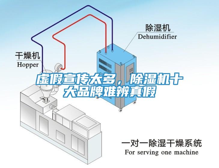 虛假宣傳太多，除濕機(jī)十大品牌難辨真假