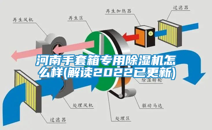 河南手套箱專用除濕機(jī)怎么樣(解讀2022已更新)