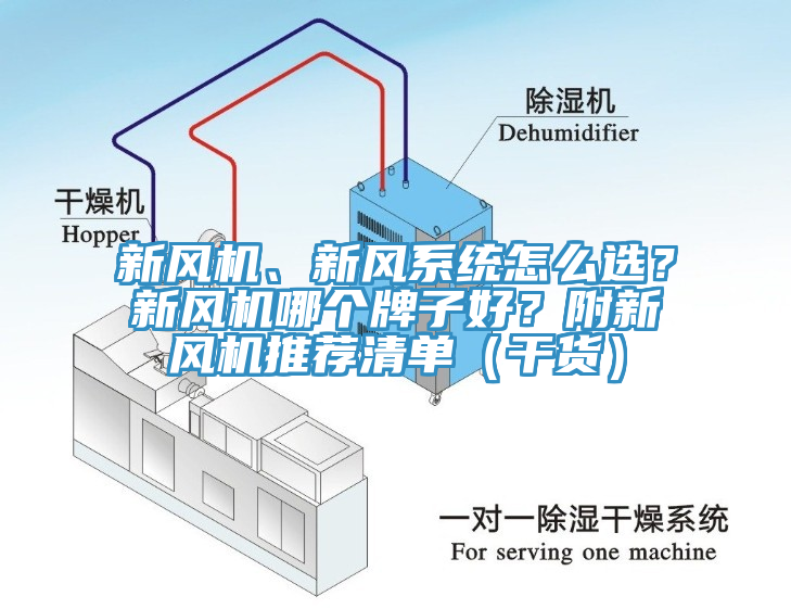 新風(fēng)機、新風(fēng)系統(tǒng)怎么選？新風(fēng)機哪個牌子好？附新風(fēng)機推薦清單（干貨）