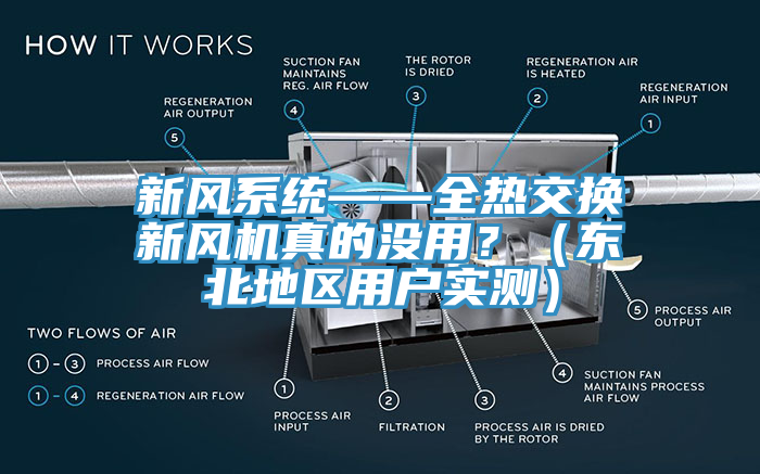 新風(fēng)系統(tǒng)——全熱交換新風(fēng)機(jī)真的沒(méi)用？（東北地區(qū)用戶實(shí)測(cè)）