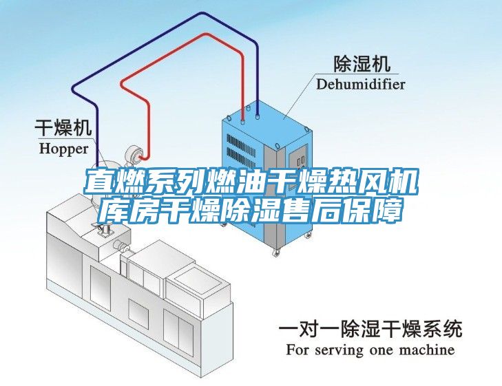 直燃系列燃油干燥熱風機庫房干燥除濕售后保障