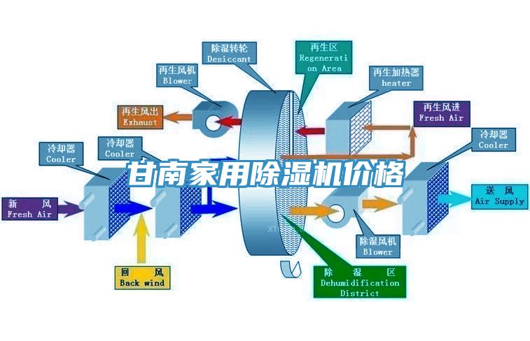 甘南家用除濕機價格