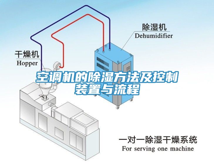 空調(diào)機(jī)的除濕方法及控制裝置與流程