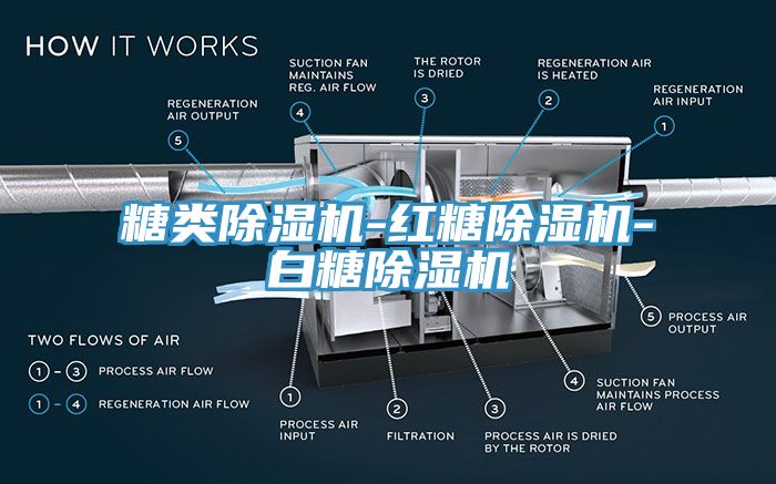 糖類除濕機-紅糖除濕機-白糖除濕機