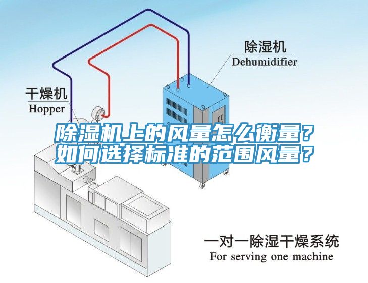 除濕機上的風量怎么衡量？如何選擇標準的范圍風量？