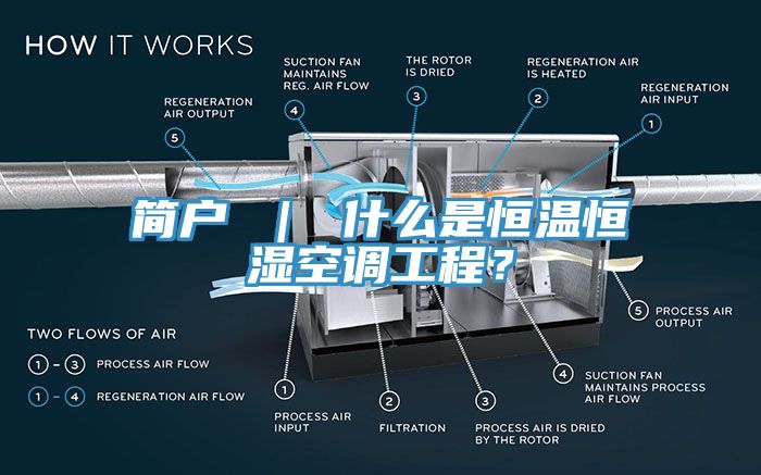 簡戶 ｜ 什么是恒溫恒濕空調工程？